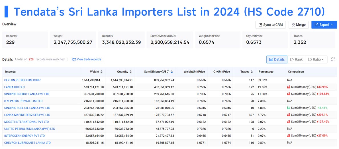 sri lanka importers,sri lanka importer,sri lanka import