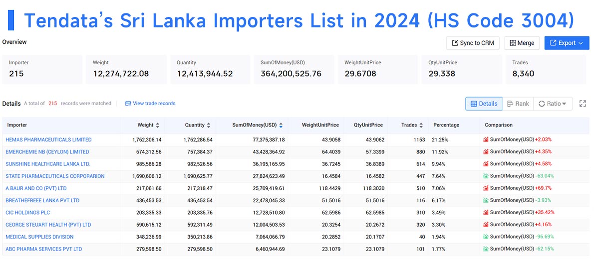 sri lanka importers,sri lanka importer,sri lanka import