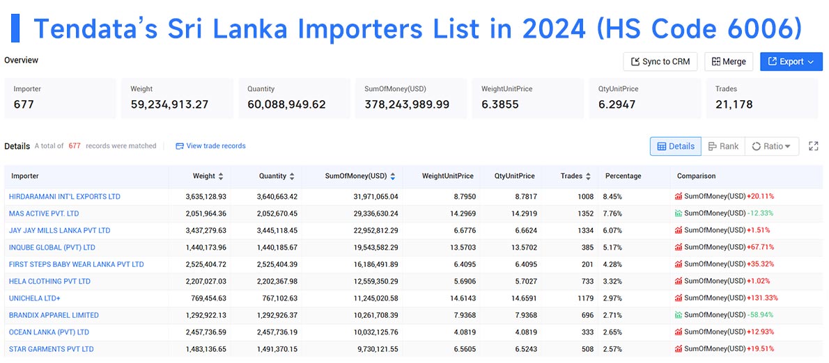 sri lanka importers,sri lanka importer,sri lanka import
