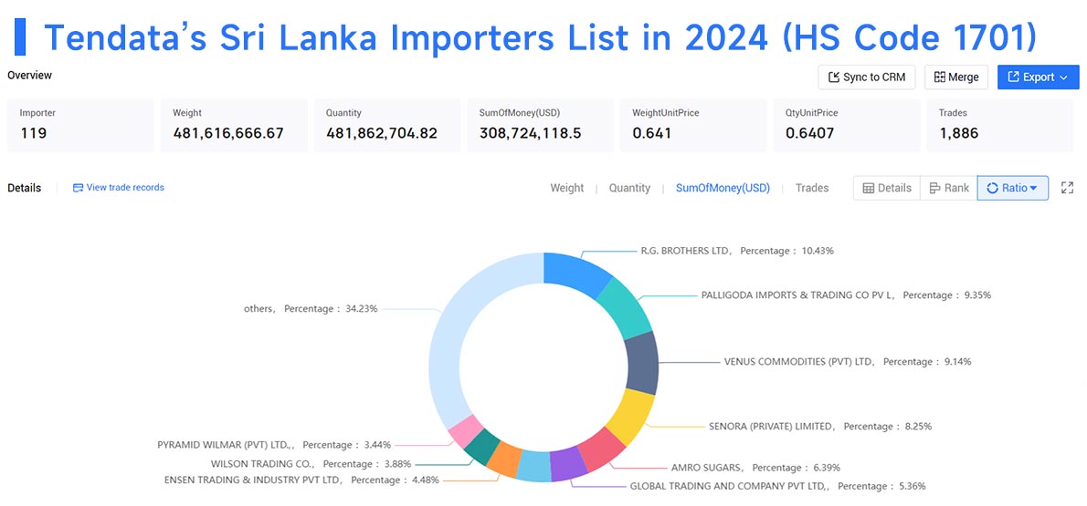 sri lanka importers,sri lanka importer,sri lanka import