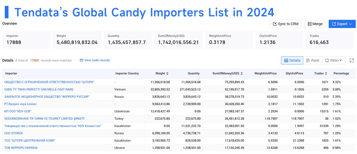 candy import,candy importer,candy imports