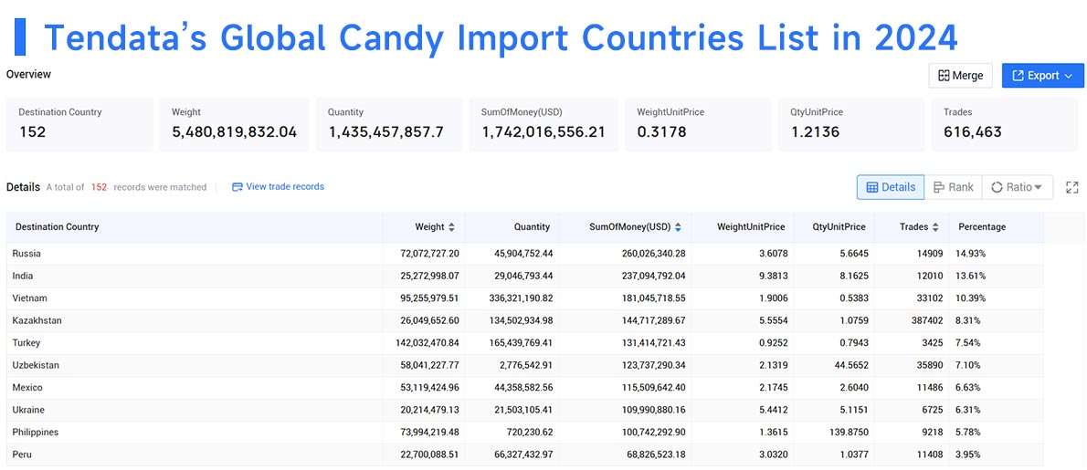 candy import,candy importer,candy imports