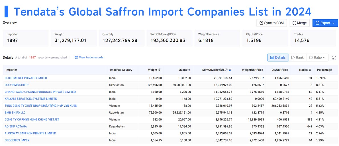 saffron import,saffron imports,saffron importer