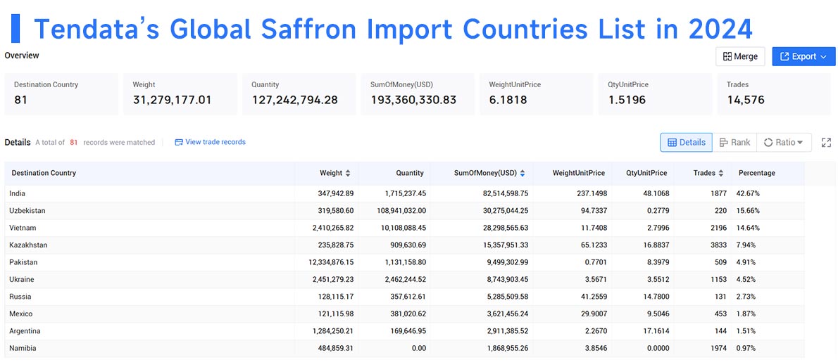 saffron import,saffron imports,saffron importer
