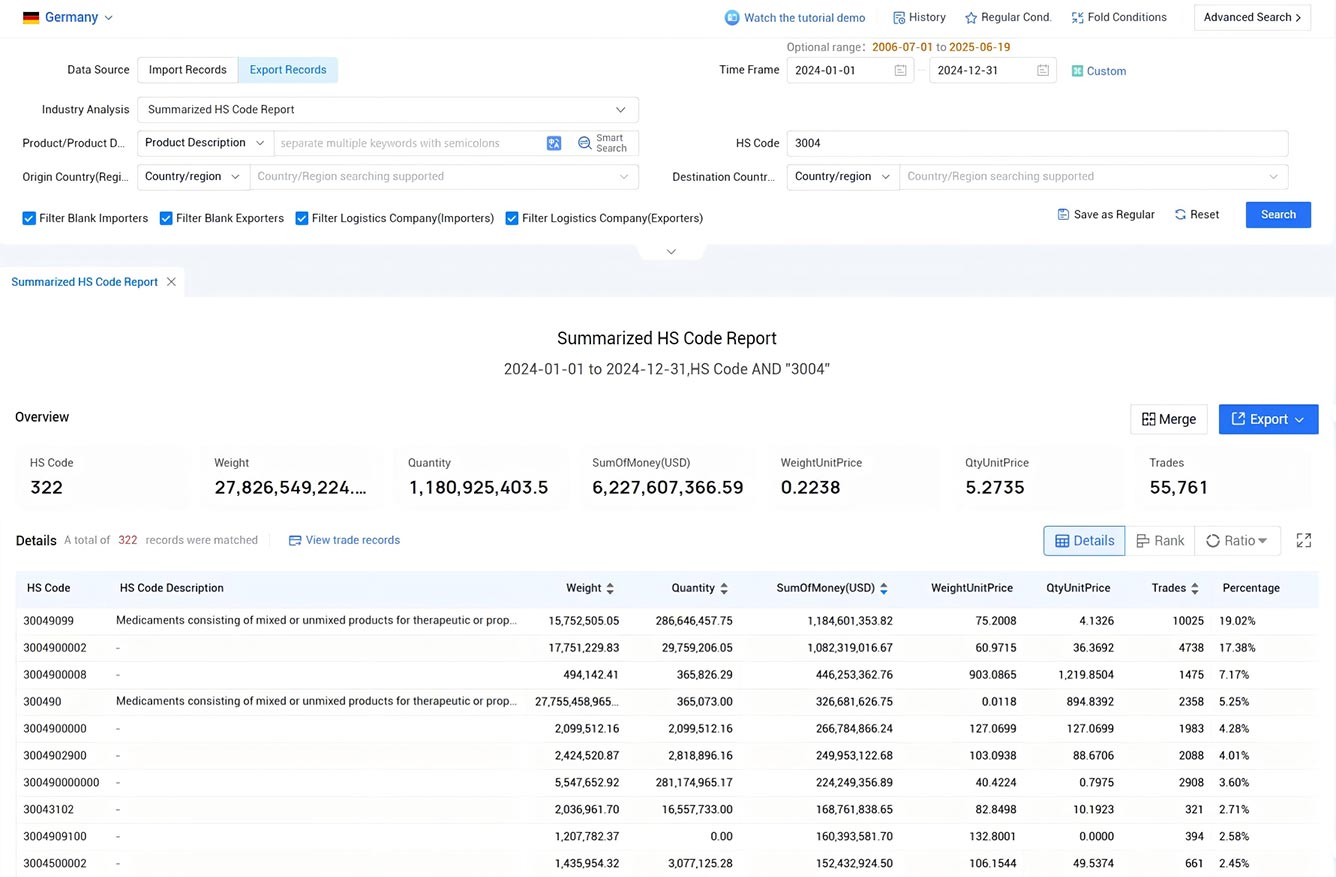 germany export data,export data,germany export