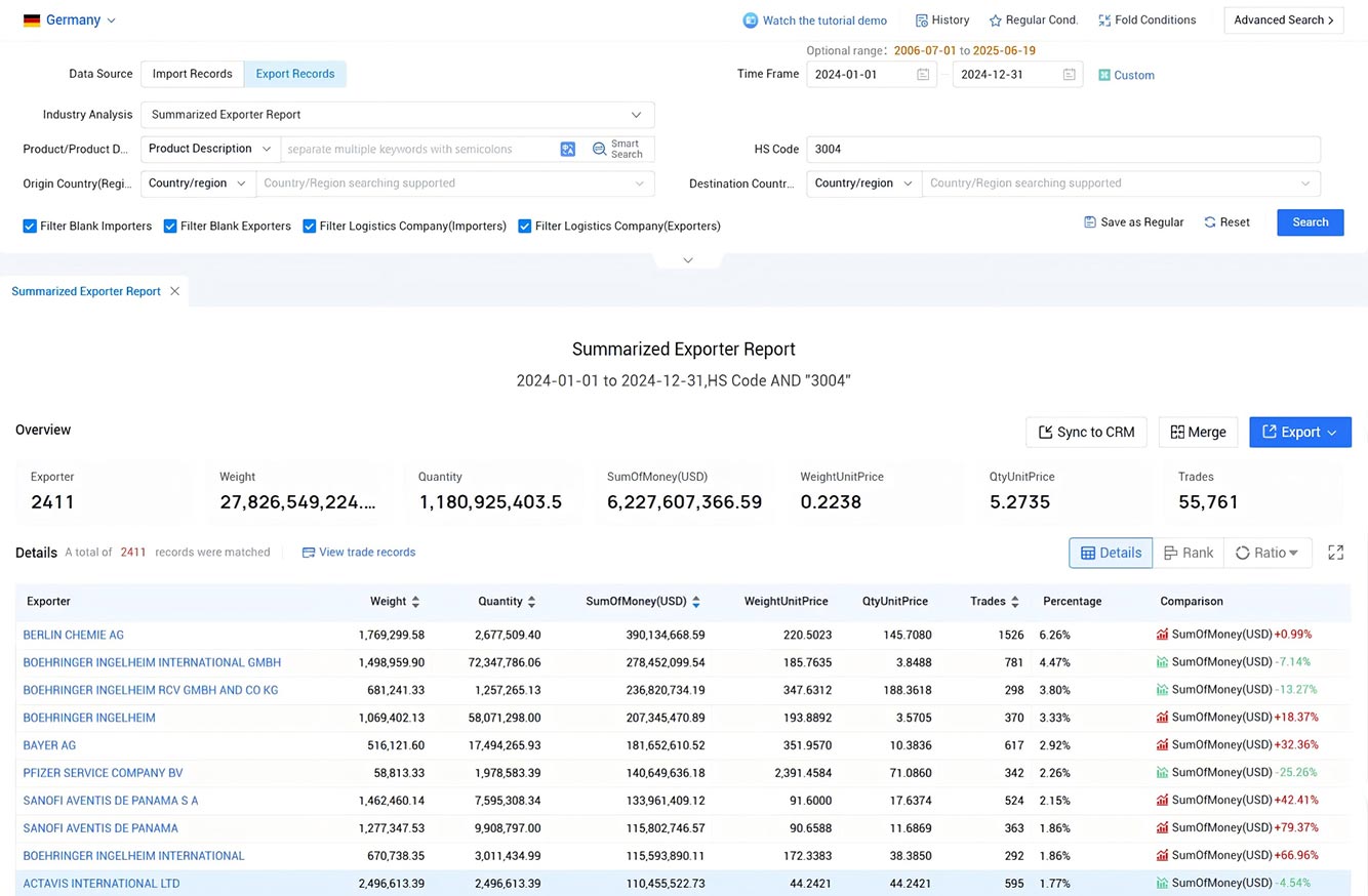 germany export data,export data,germany export