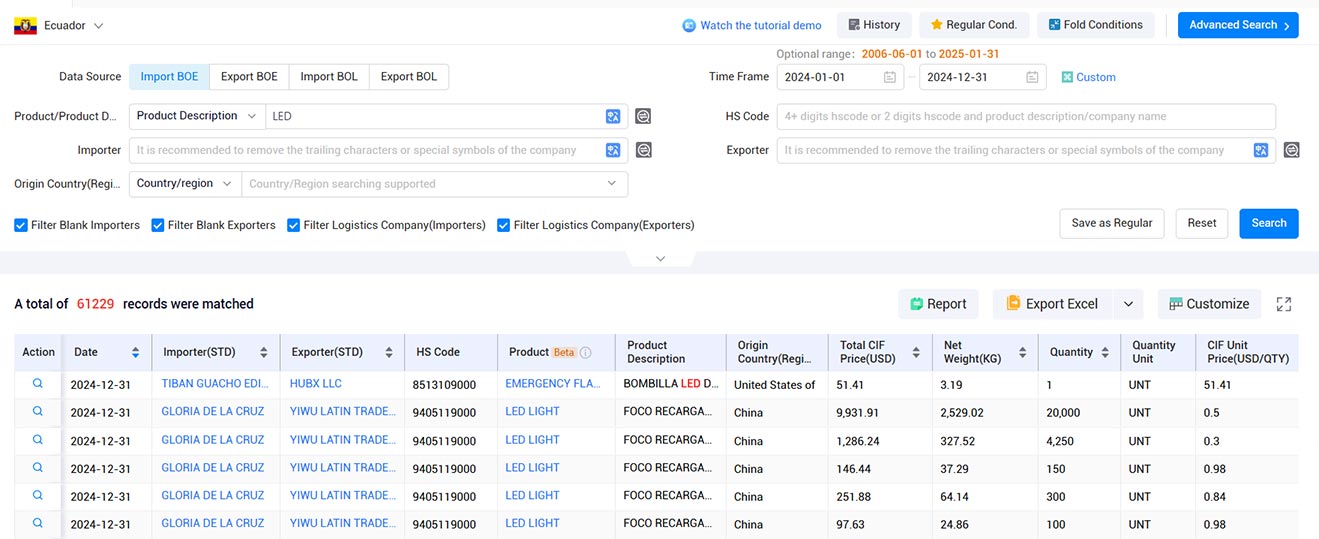 ecuador trade data,trade data,ecuador trade