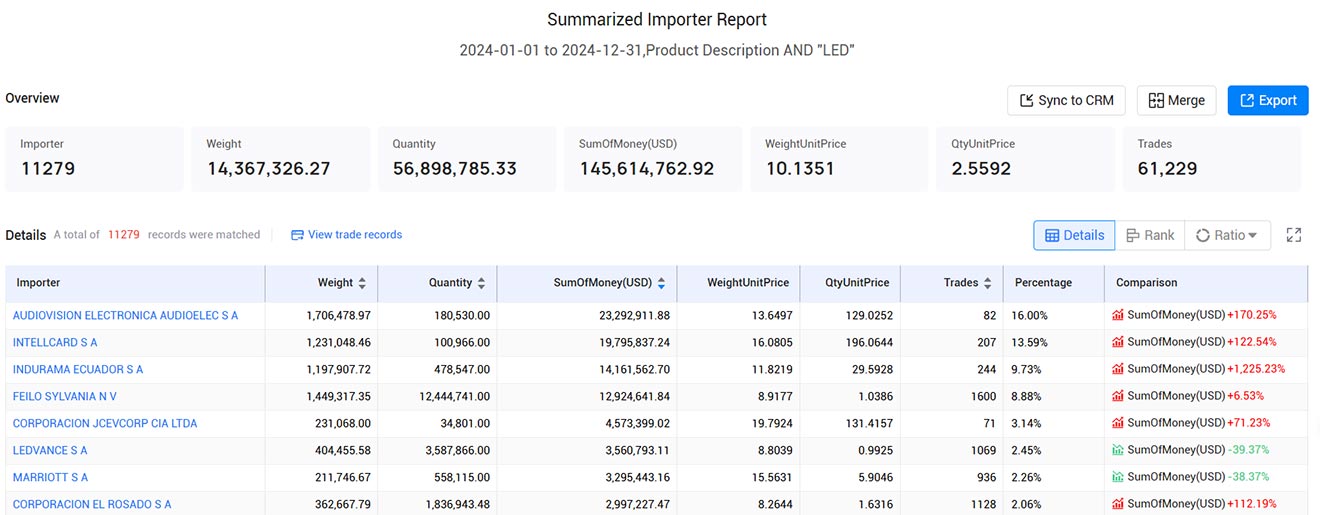 ecuador trade data,trade data,ecuador trade