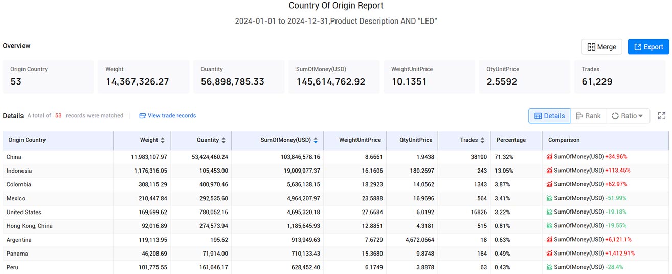 ecuador trade data,trade data,ecuador trade