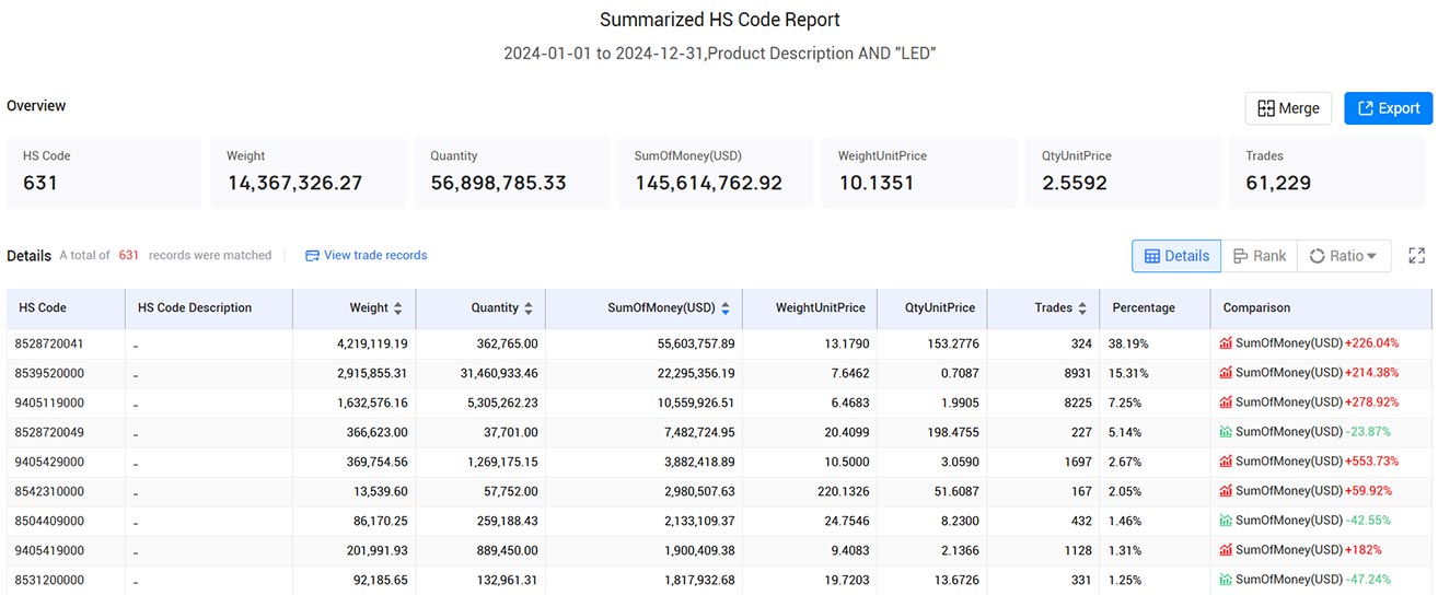 ecuador trade data,trade data,ecuador trade