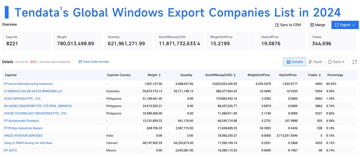 window supplier,window suppliers,global window supplier