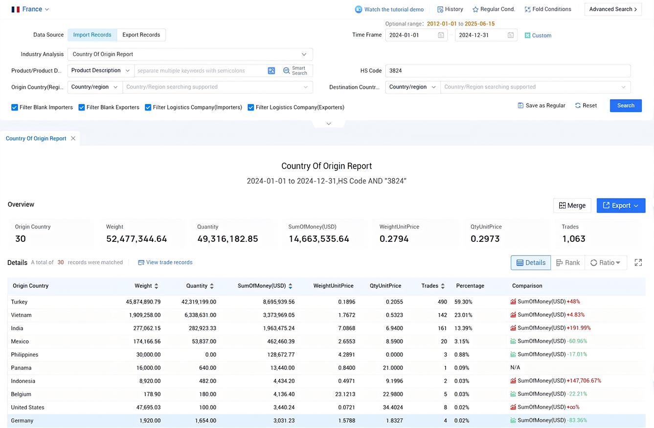 france import data,import data,france import