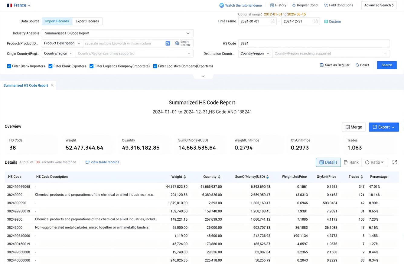 france import data,import data,france import