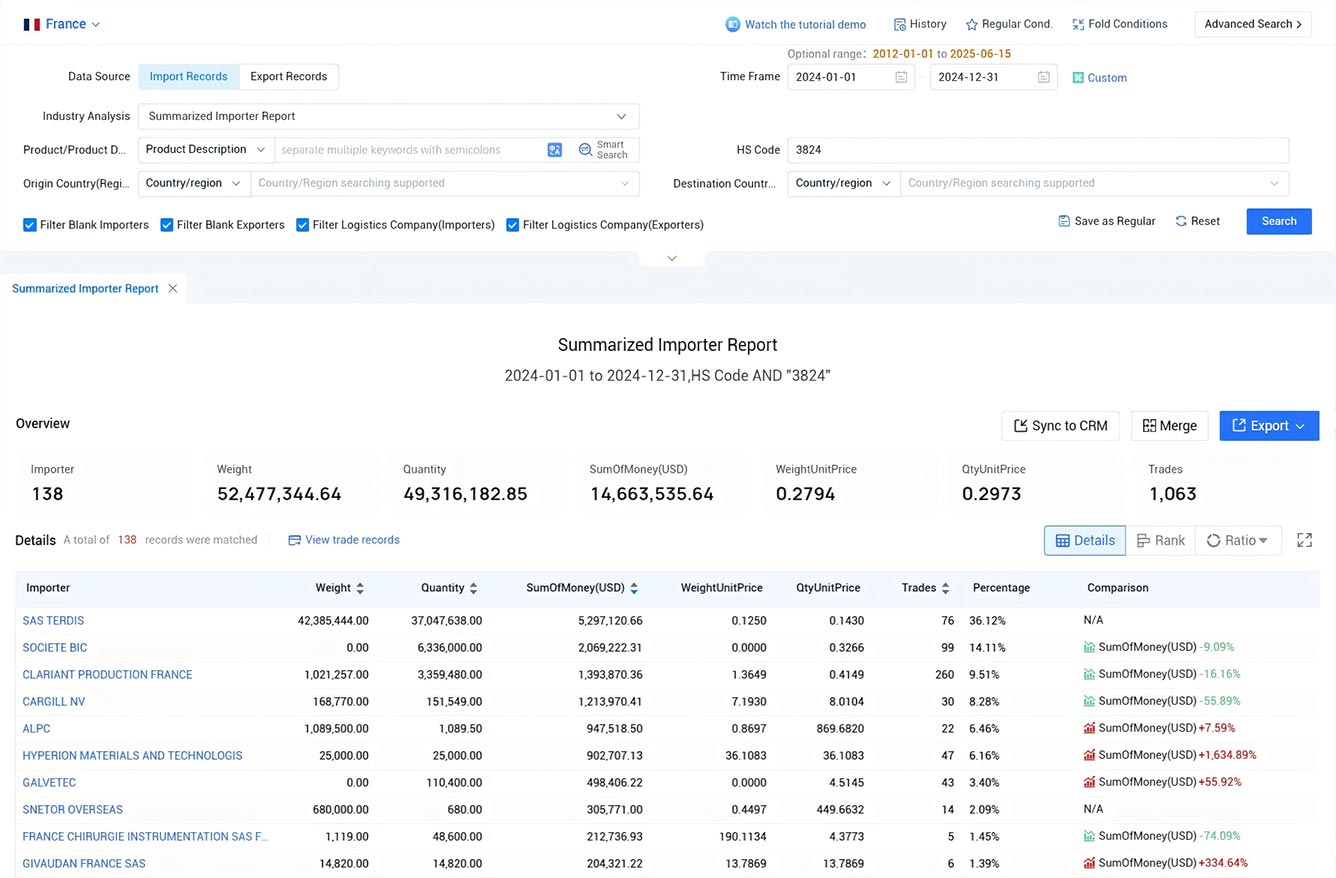 france import data,import data,france import