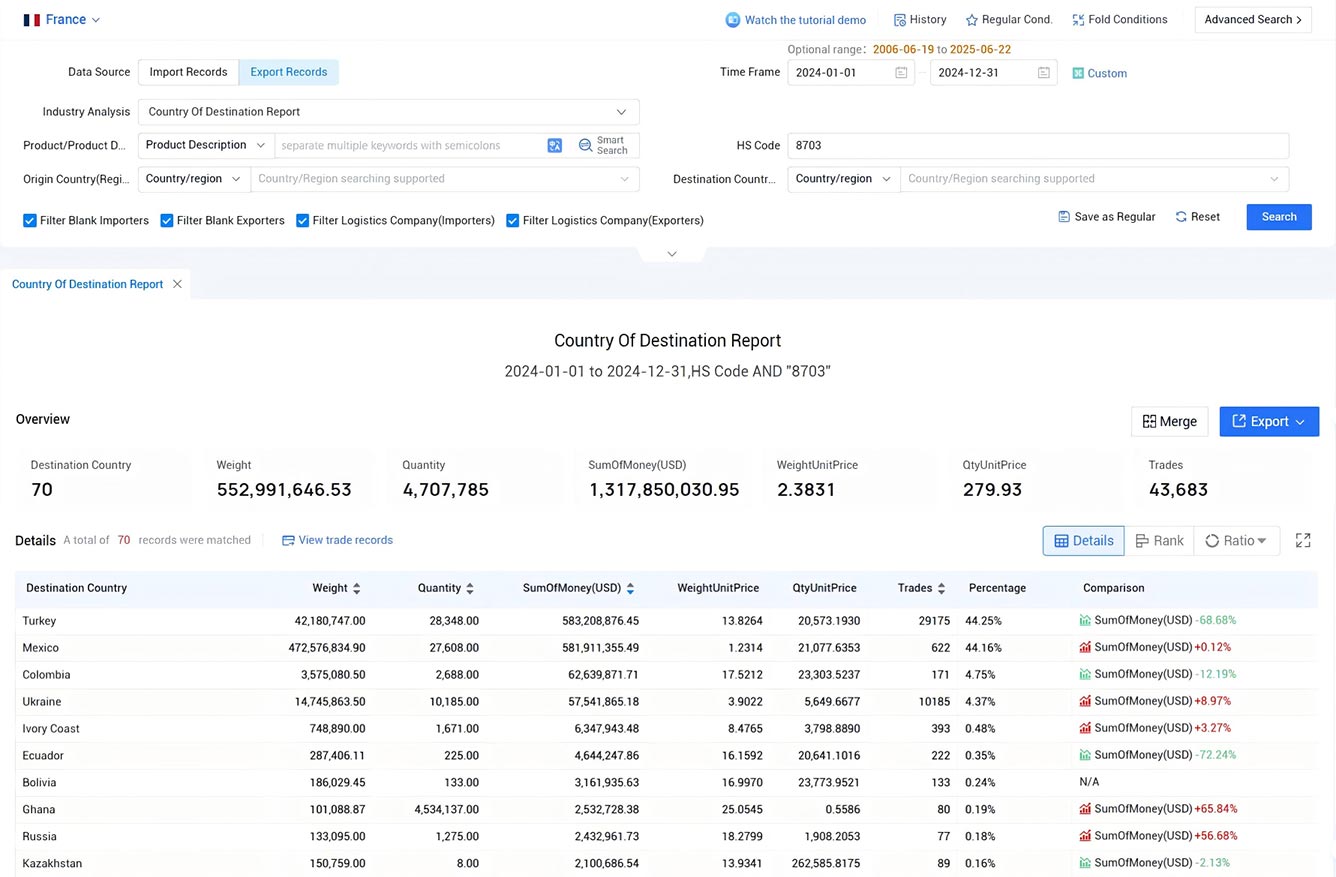 france export data,export data,france export