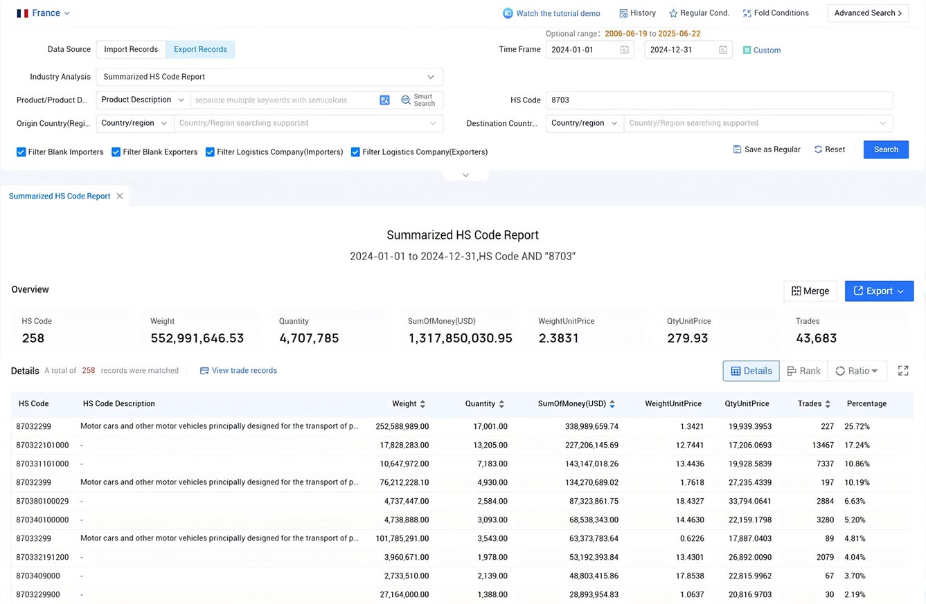 france export data,export data,france export