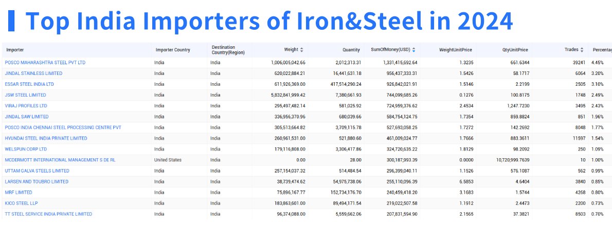 top 10 products,top 10 products exported from turkey