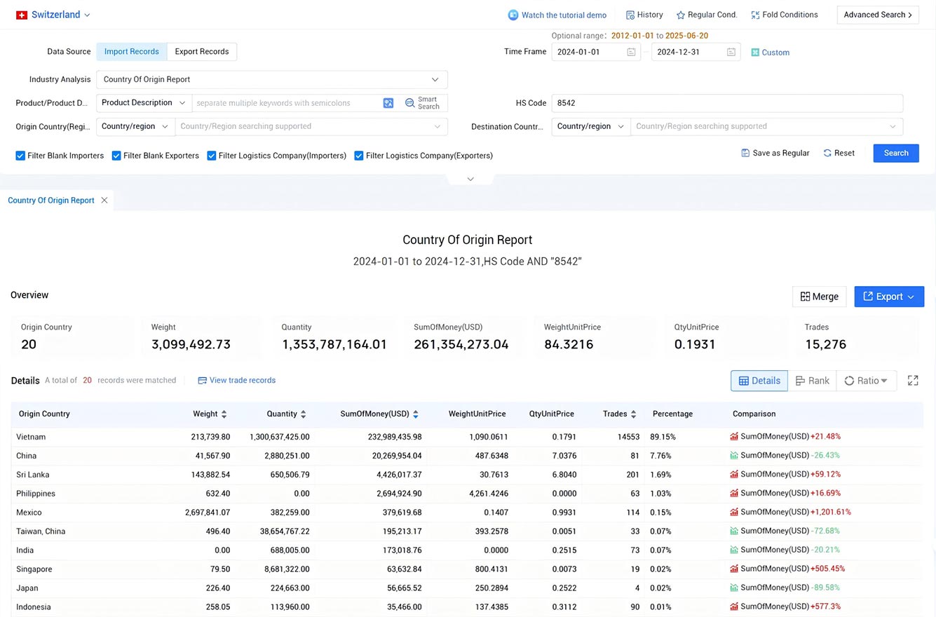 switzerland import data,import data,switzerland import
