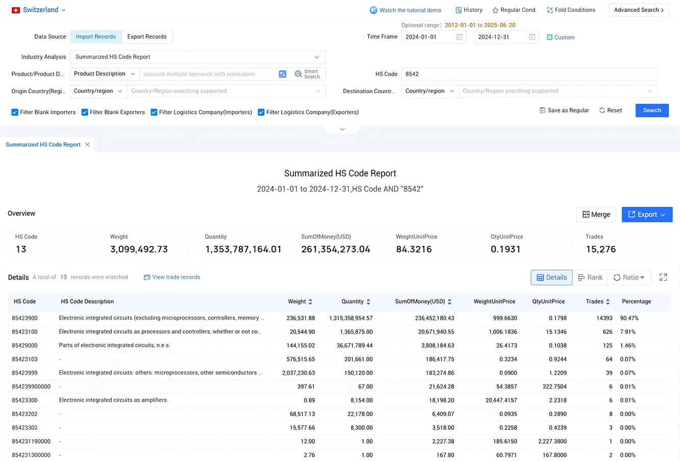 switzerland import data,import data,switzerland import