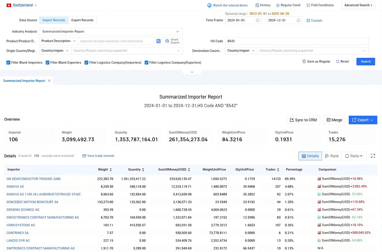 switzerland import data,import data,switzerland import
