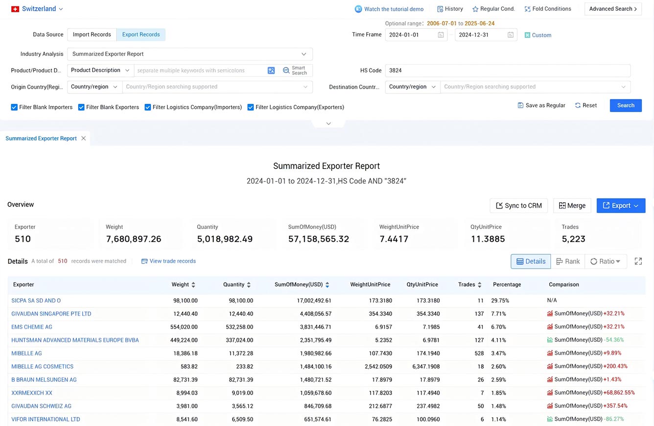 switzerland export data,export data,switzerland export