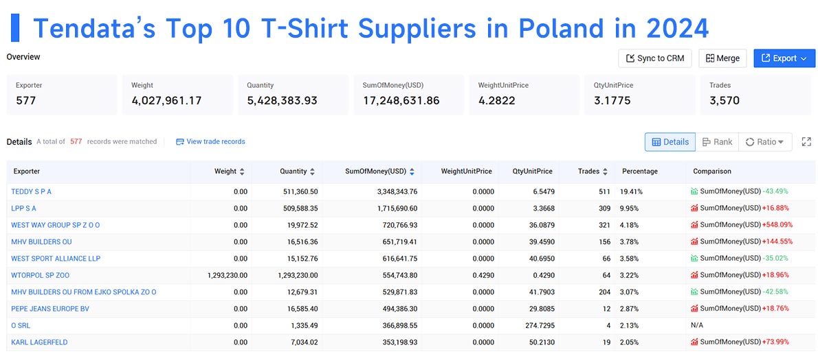 t-shirt suppliers in poland,t-shirt suppliers,t-shirt supplier