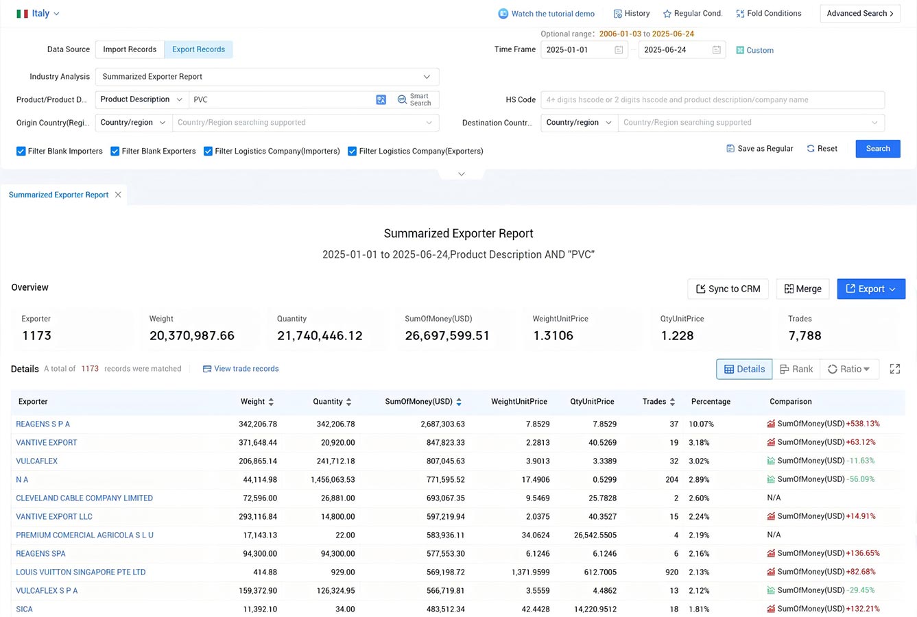 export data,italy export data,italy exporters