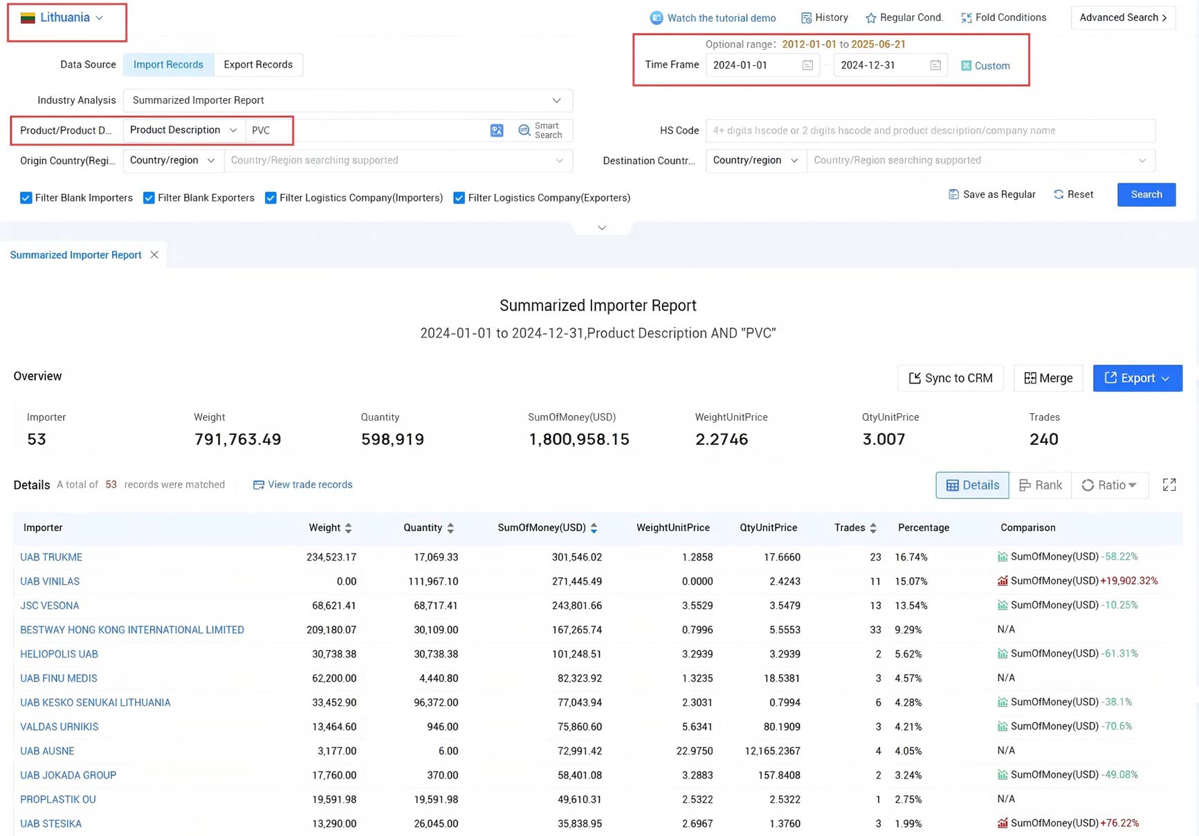 lithuania import,lithuania import data,lithuania importers