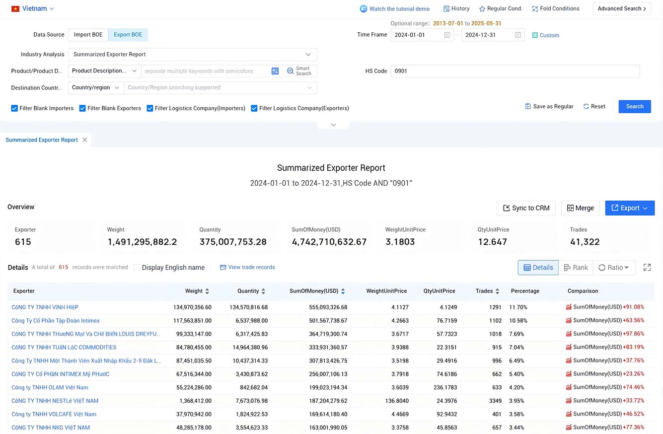 vietnam's export data,export data,vietnam export data