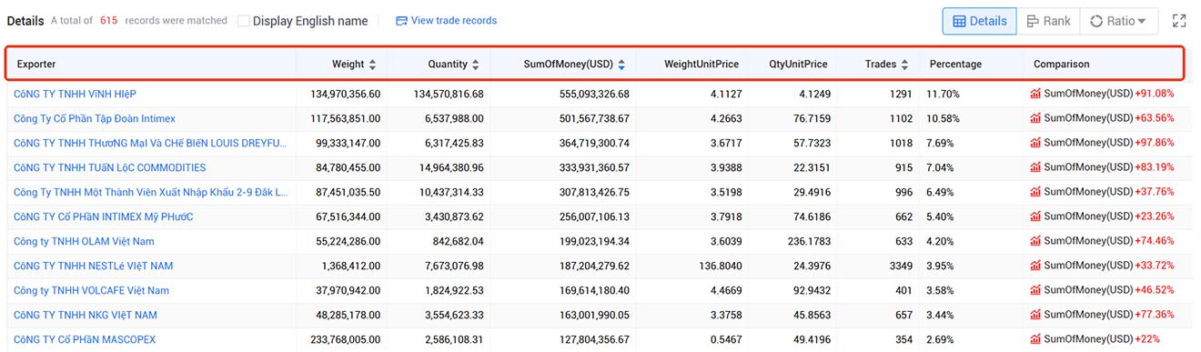 import/export data,export data,import data