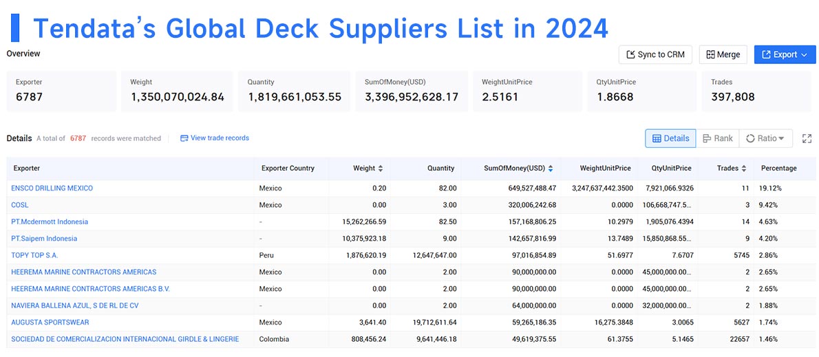 global deck suppliers,deck suppliers,deck supplier