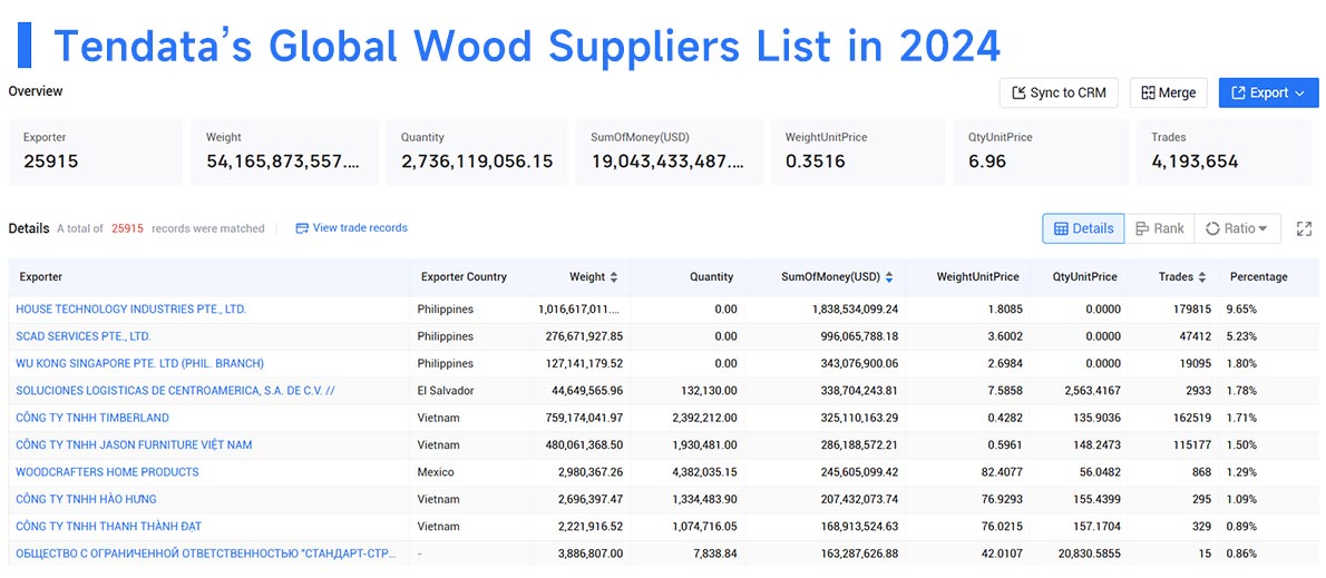 wood suppliers,wood supplier,global wood suppliers