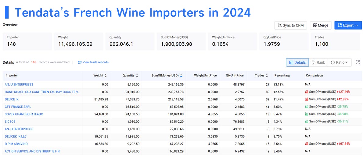 french wine importers,french wine import,wine import