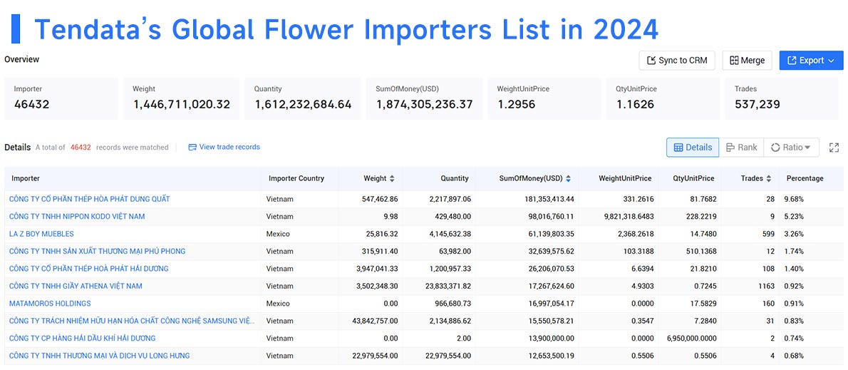 flower imports,flower importersglobal flower imports