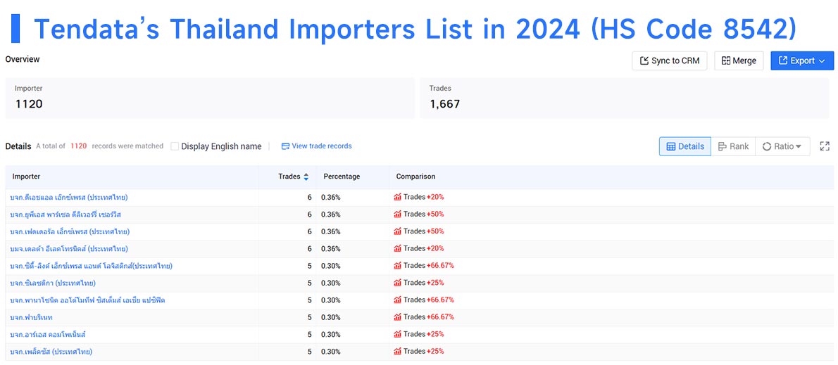 thailand importers data,thailand importers,thailand importer