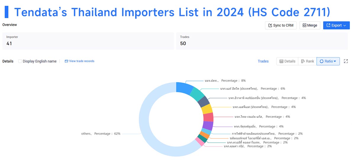 thailand importers data,thailand importers,thailand importer