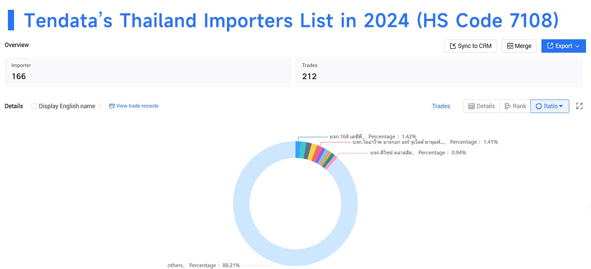 thailand importers data,thailand importers,thailand importer