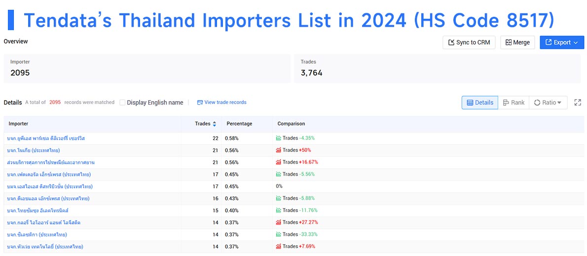 thailand importers data,thailand importers,thailand importer