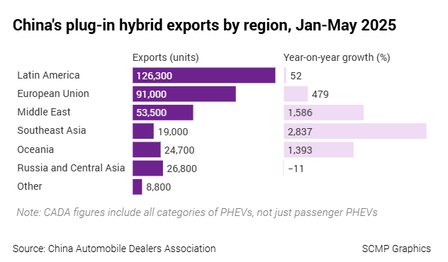 vehicle exports,vehicle export,china vehicle exports