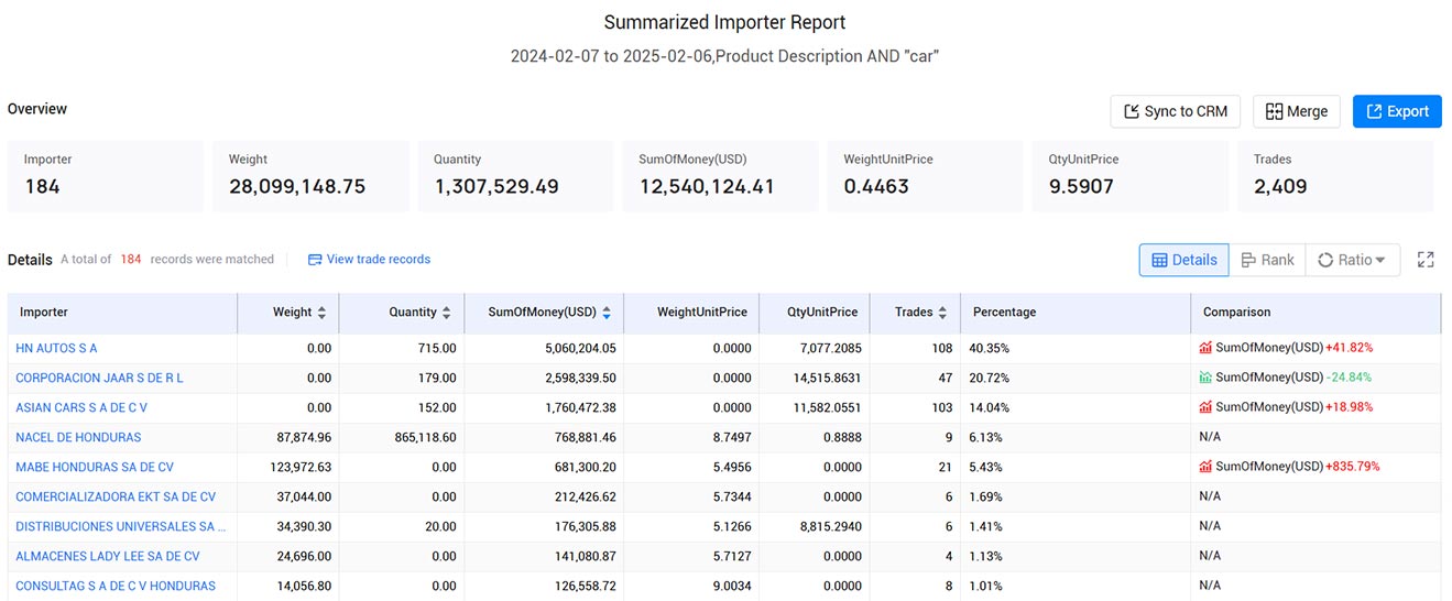 honduras import and export data,import and export data,import export data
