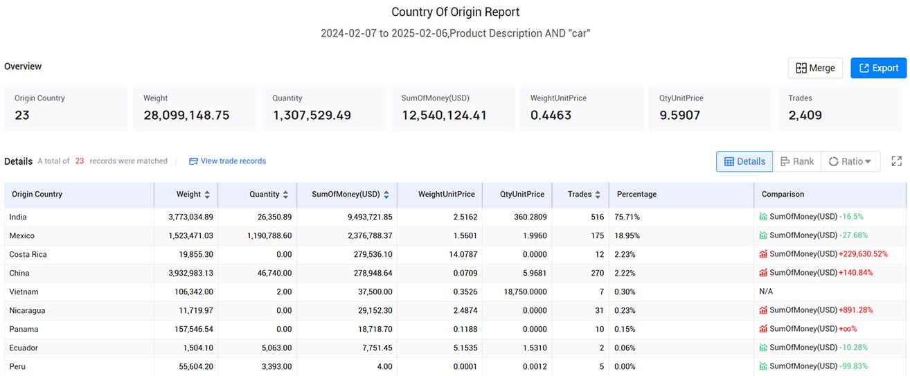 honduras import and export data,import and export data,import export data