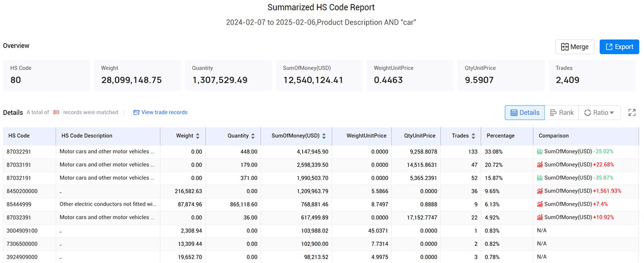 honduras import and export data,import and export data,import export data