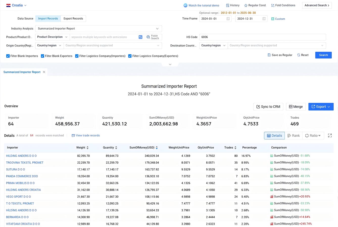 croatia import data,import data,croatia import