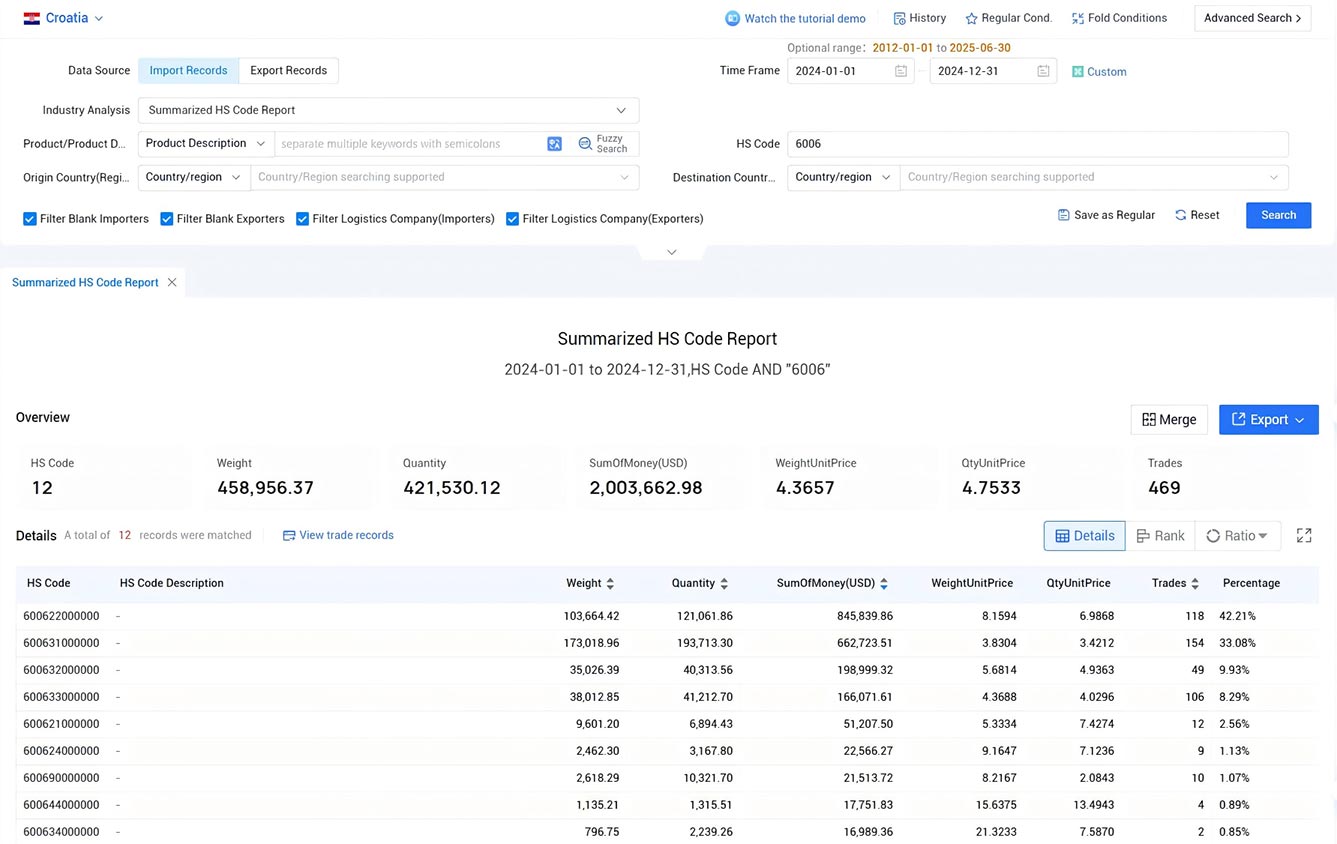 croatia import data,import data,croatia import
