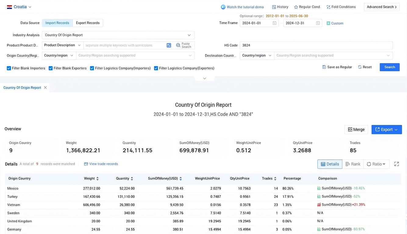 croatia import data,import data,croatia import