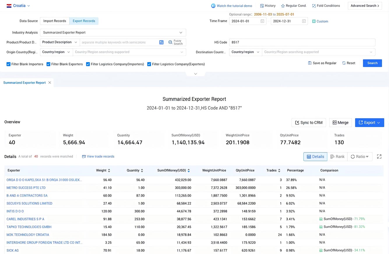 croatia export data,export data,croatia export