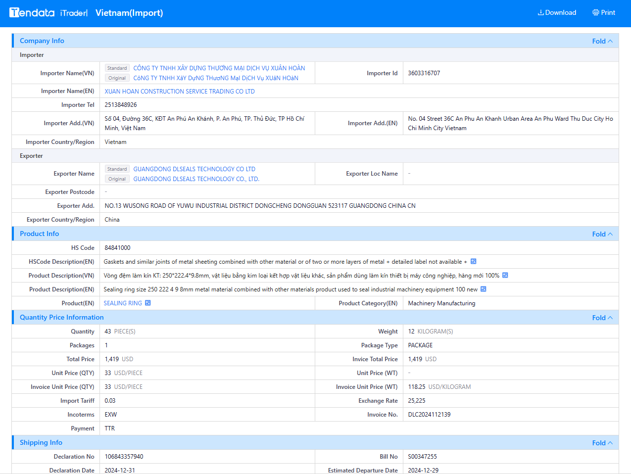 trade data,vietnam's trade data,vietnam's trade data