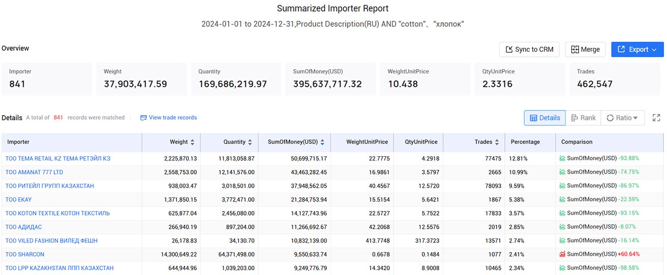kazakhstan trade data,kazakhstan import data,kazakhstan export data