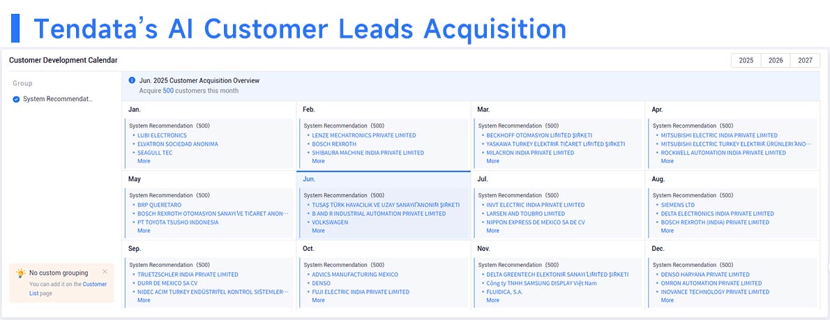 client acquisition,global client acquisition,client acquire