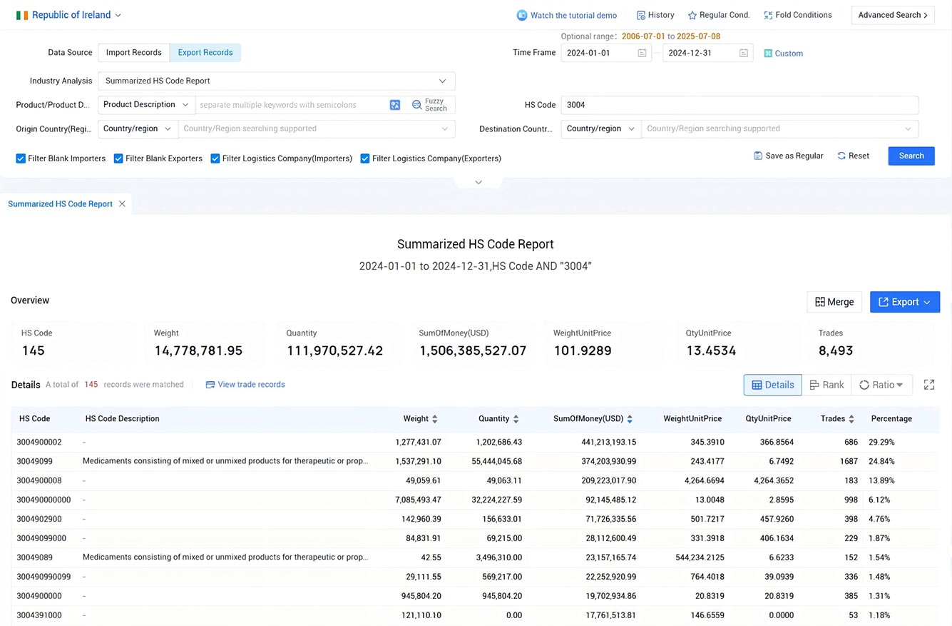 republic of ireland export data,ireland export data,ireland export